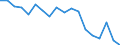 Indicator: Housing Inventory: Active Listing Count: enses Known to Law Enforcement in Fayette County, GA