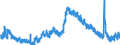 Indicator: Housing Inventory: Active Listing Count: 