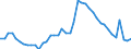 Indicator: Housing Inventory: Active Listing Count: 