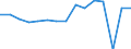 Indicator: Housing Inventory: Active Listing Count: usted by Cost of Living for Fayette County, GA