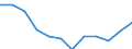 Indicator: Housing Inventory: Active Listing Count: year estimate) for Fayette County, GA (DISCONTINUED)