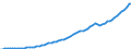 Indicator: Housing Inventory: Active Listing Count: 