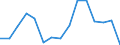 Indicator: Housing Inventory: Active Listing Count: (5-year estimate) Index for Fayette County, GA