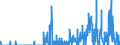 Indicator: Housing Inventory: Active Listing Count: y, GA