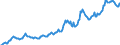 Indicator: Housing Inventory: Average Listing Price: in Fayette County, GA