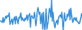 Indicator: Housing Inventory: Average Listing Price: Month-Over-Month in Fayette County, GA