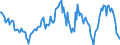 Indicator: Housing Inventory: Average Listing Price: Year-Over-Year in Fayette County, GA