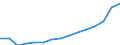 Indicator: Population Estimate,: Total, Not Hispanic or Latino (5-year estimate) in Fayette County, GA