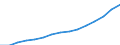 Indicator: Population Estimate,: Total, Not Hispanic or Latino, Black or African American Alone (5-year estimate) in Fayette County, GA