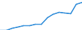 Indicator: Population Estimate,: Total, Not Hispanic or Latino, Asian Alone (5-year estimate) in Fayette County, GA