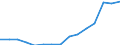 Indicator: Population Estimate,: Total, Not Hispanic or Latino, Some Other Race Alone (5-year estimate) in Fayette County, GA