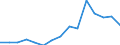 Indicator: Population Estimate,: Total, Hispanic or Latino, American Indian and Alaska Native Alone (5-year estimate) in Fayette County, GA