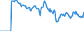 Indicator: Market Hotness:: Demand Score in Fayette County, GA