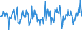 Indicator: Market Hotness:: Median Days on Market in Fayette County, GA