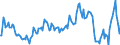 Indicator: Market Hotness:: Median Listing Price in Fayette County, GA