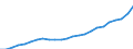 Indicator: Gross Domestic Product:: All Industries in Fayette County, GA