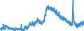 Indicator: Unemployed Persons in Fayette County, GA: 