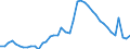 Indicator: Unemployed Persons in Fayette County, GA: 