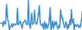 Indicator: Market Hotness: Page View Count per Property: in Fayette County, GA