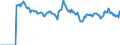 Indicator: Market Hotness: Page View Count per Property: Versus the United States in Fayette County, GA