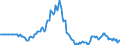 Indicator: Market Hotness: Page View Count per Property: in Fayette County, GA