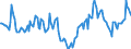 Indicator: Housing Inventory: Median Days on Market: Year-Over-Year in Fayette County, GA