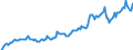 Indicator: Housing Inventory: Median: Listing Price in Fayette County, GA