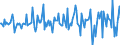 Indicator: Housing Inventory: Median: Listing Price Month-Over-Month in Fayette County, GA