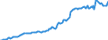 Indicator: Housing Inventory: Median: Listing Price per Square Feet in Fayette County, GA