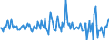 Indicator: Housing Inventory: Median: Listing Price per Square Feet Month-Over-Month in Fayette County, GA