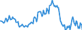 Indicator: Housing Inventory: Median: Listing Price per Square Feet Year-Over-Year in Fayette County, GA