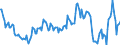 Indicator: Housing Inventory: Median: Listing Price Year-Over-Year in Fayette County, GA