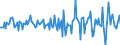 Indicator: Housing Inventory: Median: Home Size in Square Feet Month-Over-Month in Fayette County, GA