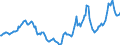 Indicator: Housing Inventory: Active Listing Count: Year-Over-Year in Floyd County, GA