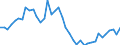 Indicator: Housing Inventory: Active Listing Count: ed by Building Permits for Floyd County, GA