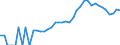 Indicator: Housing Inventory: Active Listing Count: y, GA