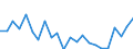 Indicator: Housing Inventory: Active Listing Count: loyd County, GA