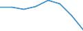 Indicator: Housing Inventory: Active Listing Count: (5-year estimate) in Floyd County, GA (DISCONTINUED)
