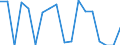 Indicator: Housing Inventory: Active Listing Count: enses Known to Law Enforcement in Floyd County, GA (DISCONTINUED)