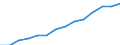 Indicator: Housing Inventory: Active Listing Count: estimate) in Floyd County, GA