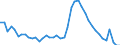 Indicator: Housing Inventory: Active Listing Count: 