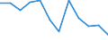 Indicator: Housing Inventory: Active Listing Count: year estimate) for Floyd County, GA (DISCONTINUED)