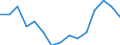 Indicator: Housing Inventory: Active Listing Count: (5-year estimate) Index for Floyd County, GA