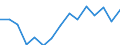 Indicator: Housing Inventory: Active Listing Count: as a Percentage of Households with Children (5-year estimate) in Floyd County, GA