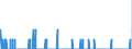 Indicator: Housing Inventory: Active Listing Count: GA