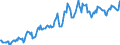 Indicator: Housing Inventory: Average Listing Price: in Floyd County, GA