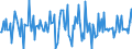 Indicator: Housing Inventory: Average Listing Price: Month-Over-Month in Floyd County, GA