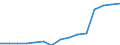 Indicator: Population Estimate,: Total, Not Hispanic or Latino, Two or More Races, Two Races Including Some Other Race (5-year estimate) in Floyd County, GA