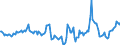 Indicator: Market Hotness:: Median Days on Market in Floyd County, GA