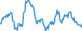 Indicator: Market Hotness:: Median Listing Price in Floyd County, GA